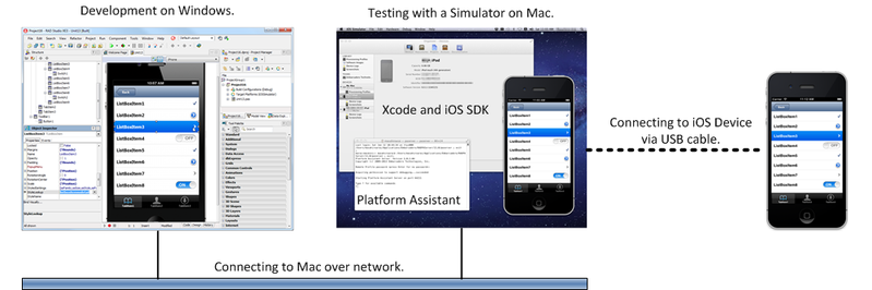 Fichier:Win2Mac2iOSDevice.png