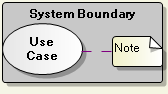 Systemgrenze