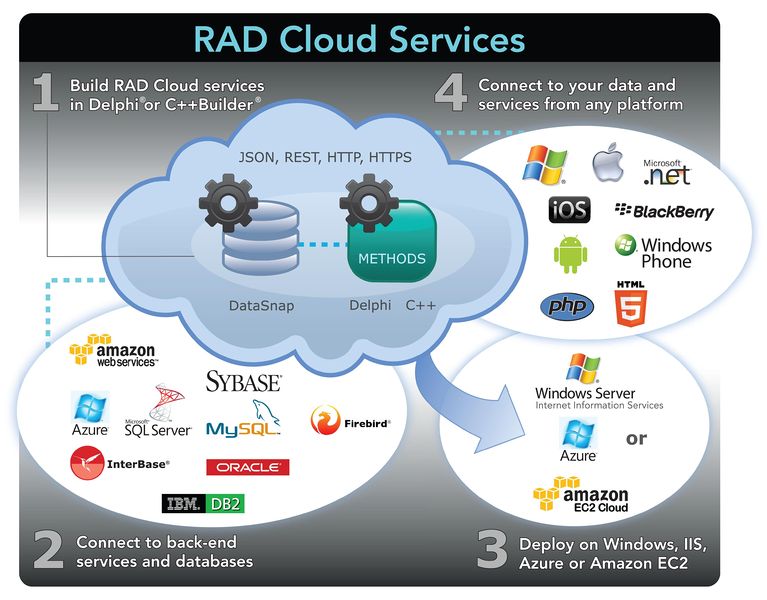 Datei:RAD Cloud.jpg