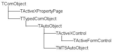 Delphi ActiveX-Framework (DAX)