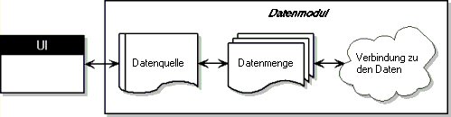 DBDARCH1.jpg
