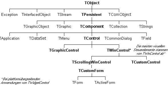 Vclhierarchy.jpg