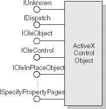 ActiveX object interface