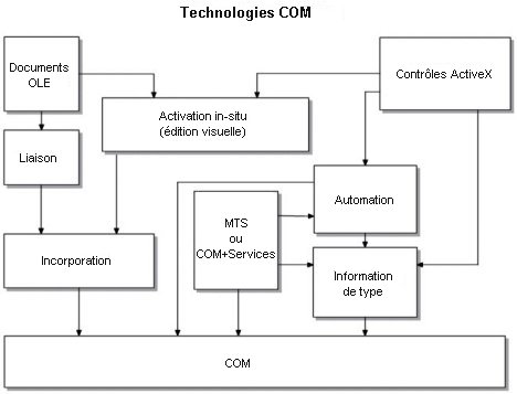 COMBasedTechnologies