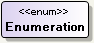 Enumerationselement
