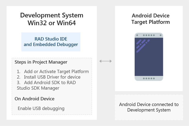 File:Android Debugging.png