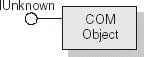 Interface d'un objet COM simple