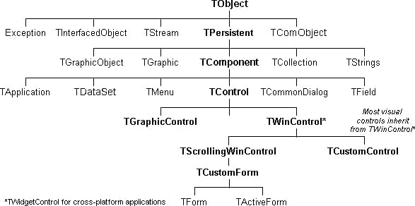 Vclhierarchy.jpg