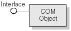 A COM Interface
