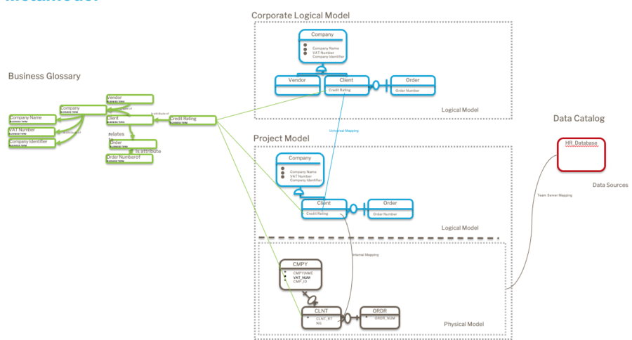 ERTS 190 Visualized Where Used 2.png