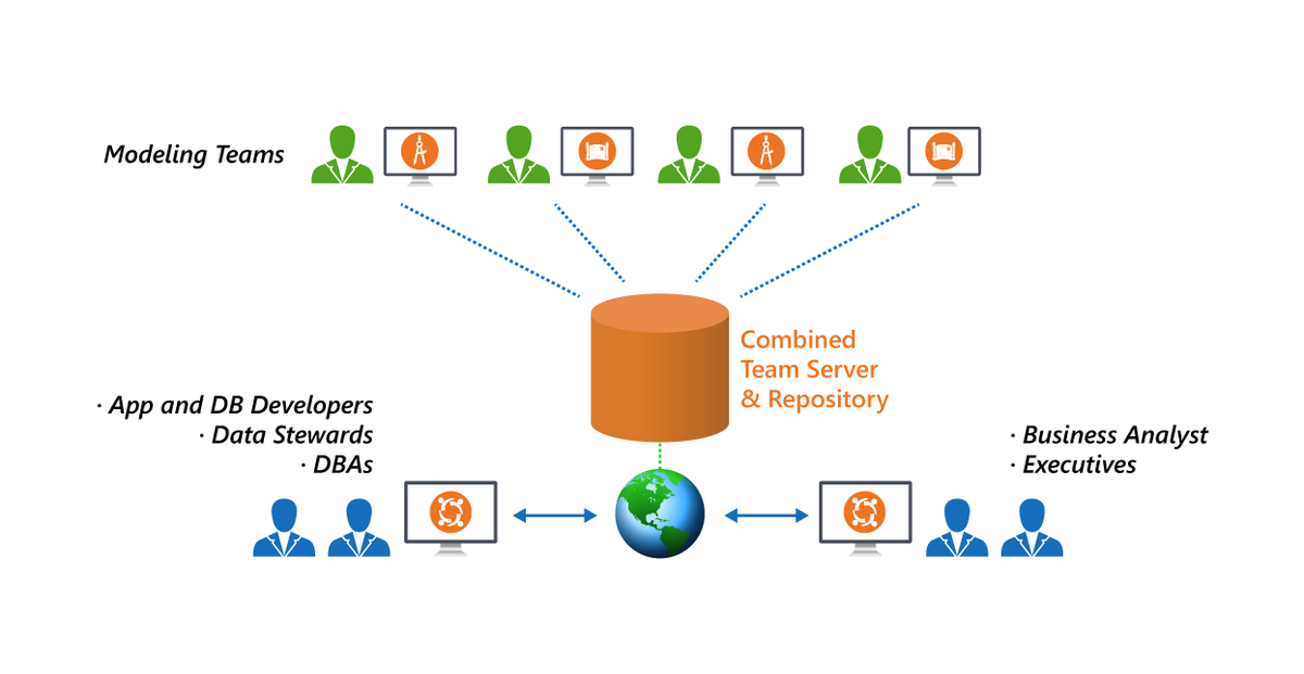 Er studio. Identity provider. Как работает SSO. OPENID connect. Saml схема.