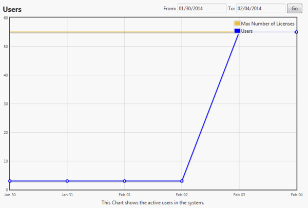 Users Graph.png