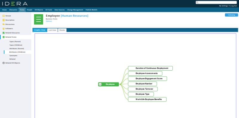 File:ERTS 190 Attributes.png