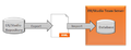 OverviewOfTheSynchronizationProcess.png