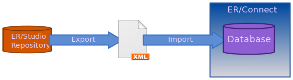File:OverviewOfTheSynchronizationProcess.svg