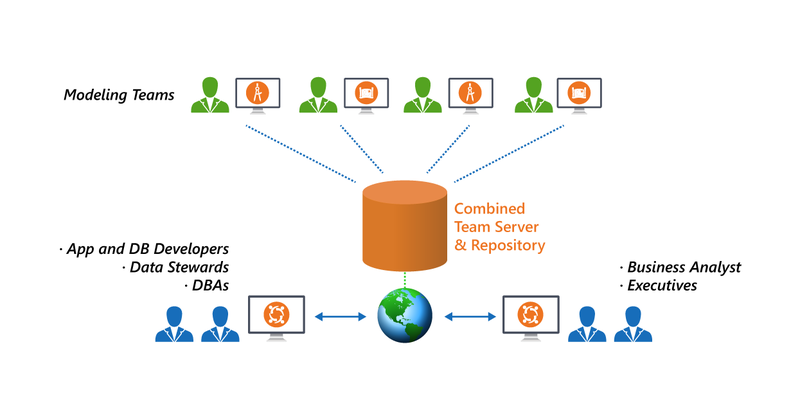 TeamServerDiagram.png