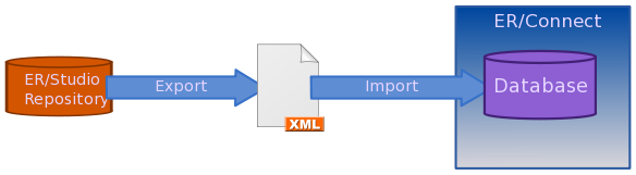 File:OverviewOfTheSynchronizationProcess.svg