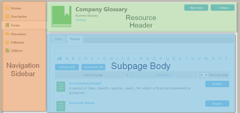 File:ItemPageOverview.svg