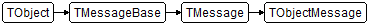 TObjectMessage