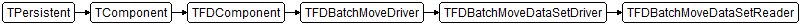 TFDBatchMoveDataSetReader