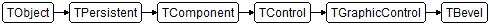 TBevel