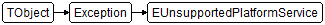 EUnsupportedPlatformService